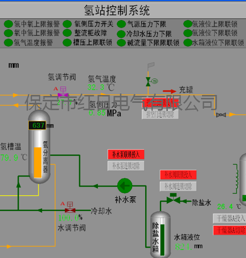 电解水制氢站工艺控制系统.png